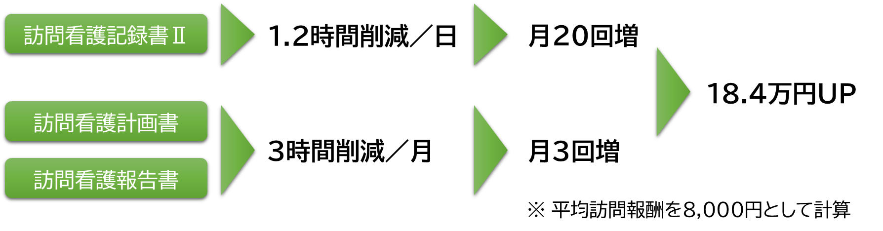 導入効果グラフ